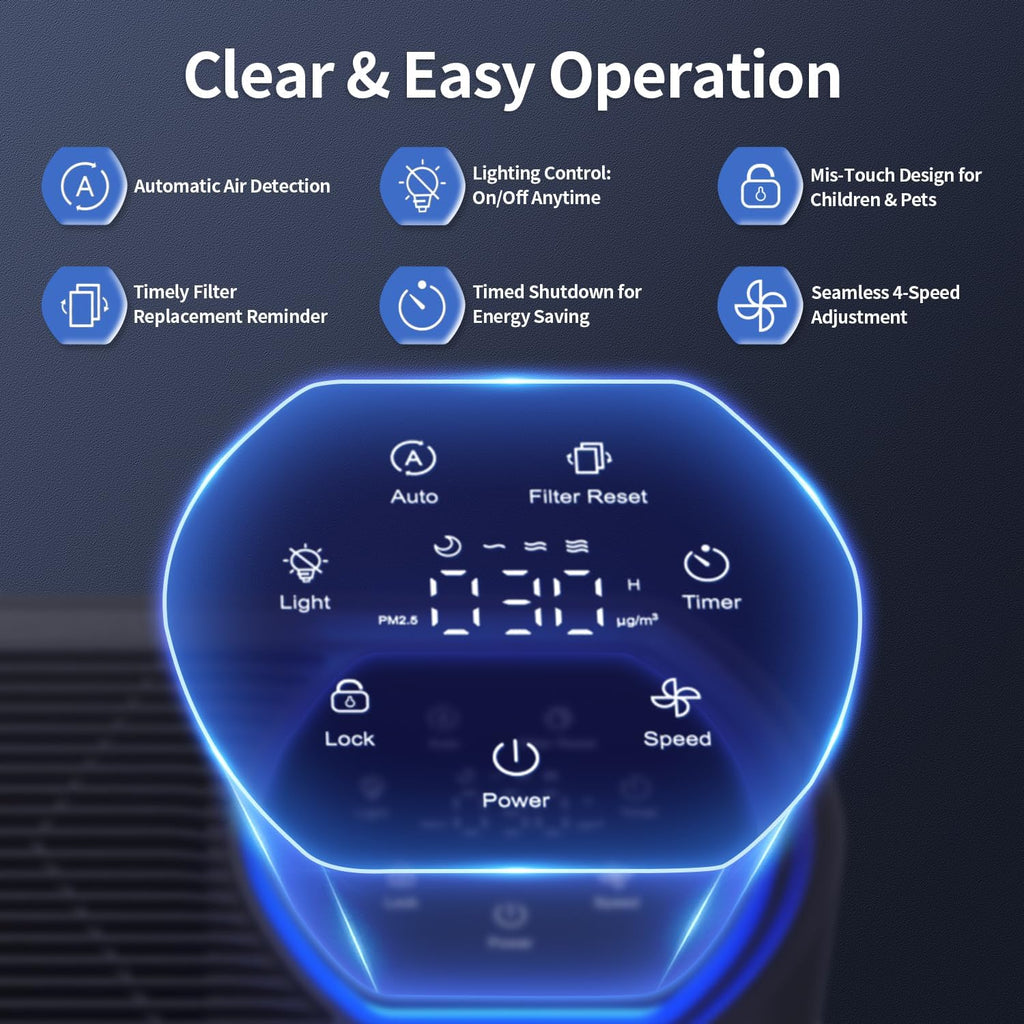 Air Purifier for Large Room, Cleans 2,400 ft² in 30 Mins, 3-Stage True HEPA, 360° Airflow, Large Tou