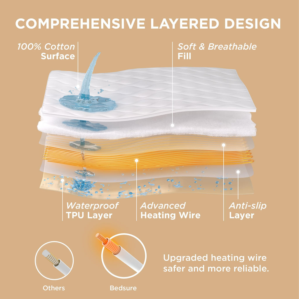 Waterproof Heated Mattress Pad Full Cotton Top Electric Bed Warmer