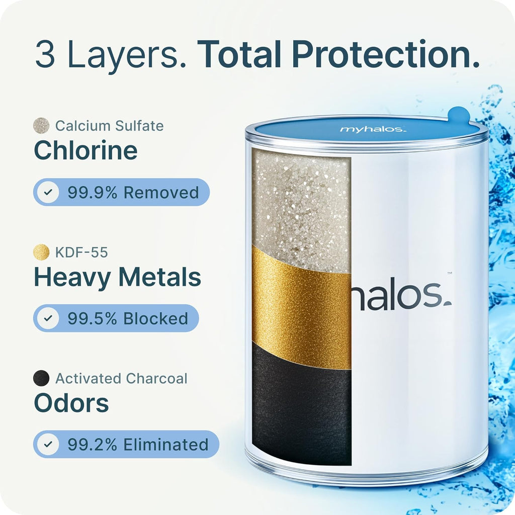 Filtered Shower Head for Hard Water Filter - High Pressure, Removes Chlorine