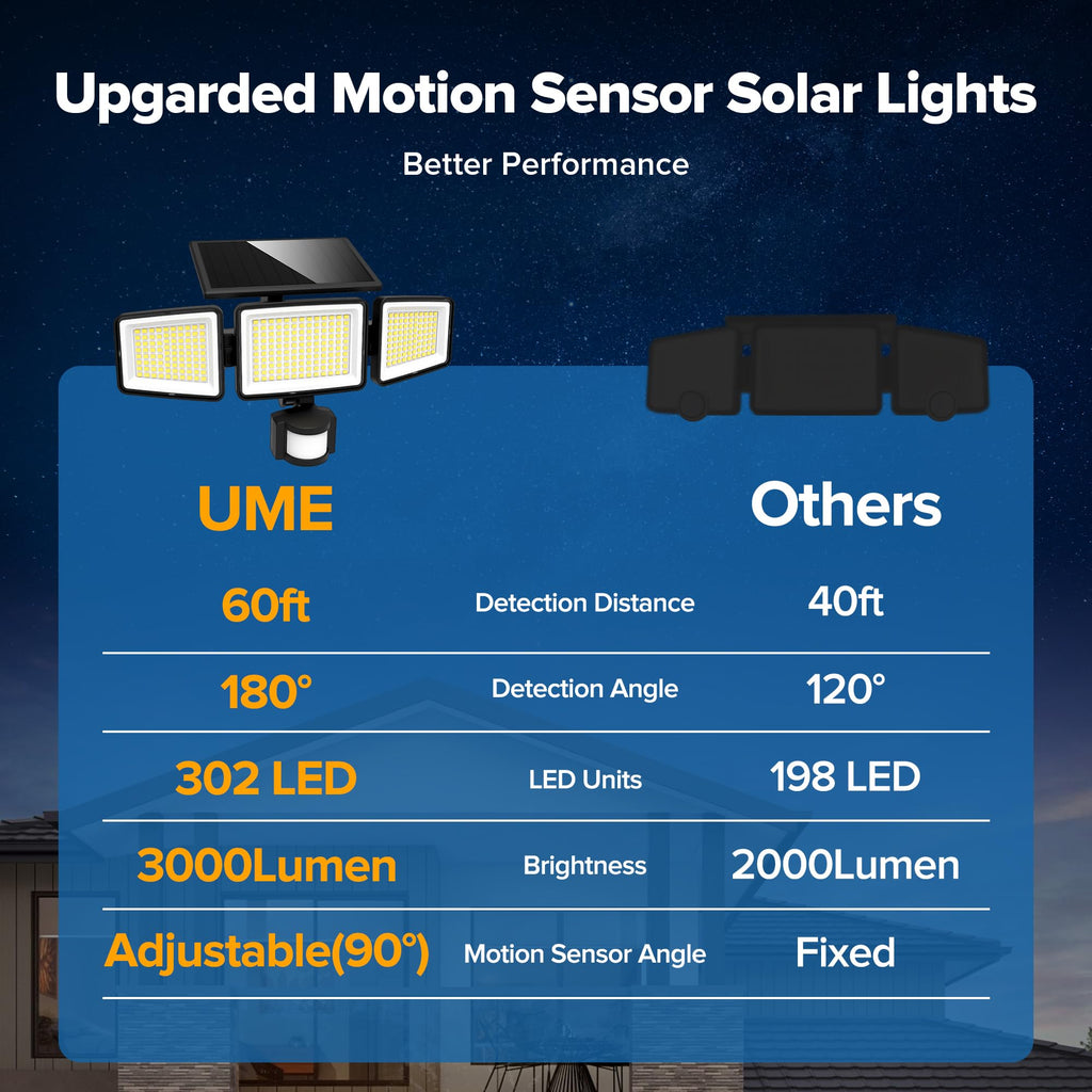 Solar Outdoor Lights 302 LED, IP65 Waterproof Motion Sensor Outdoor Lights, 3 Heads Solar Security Flood
