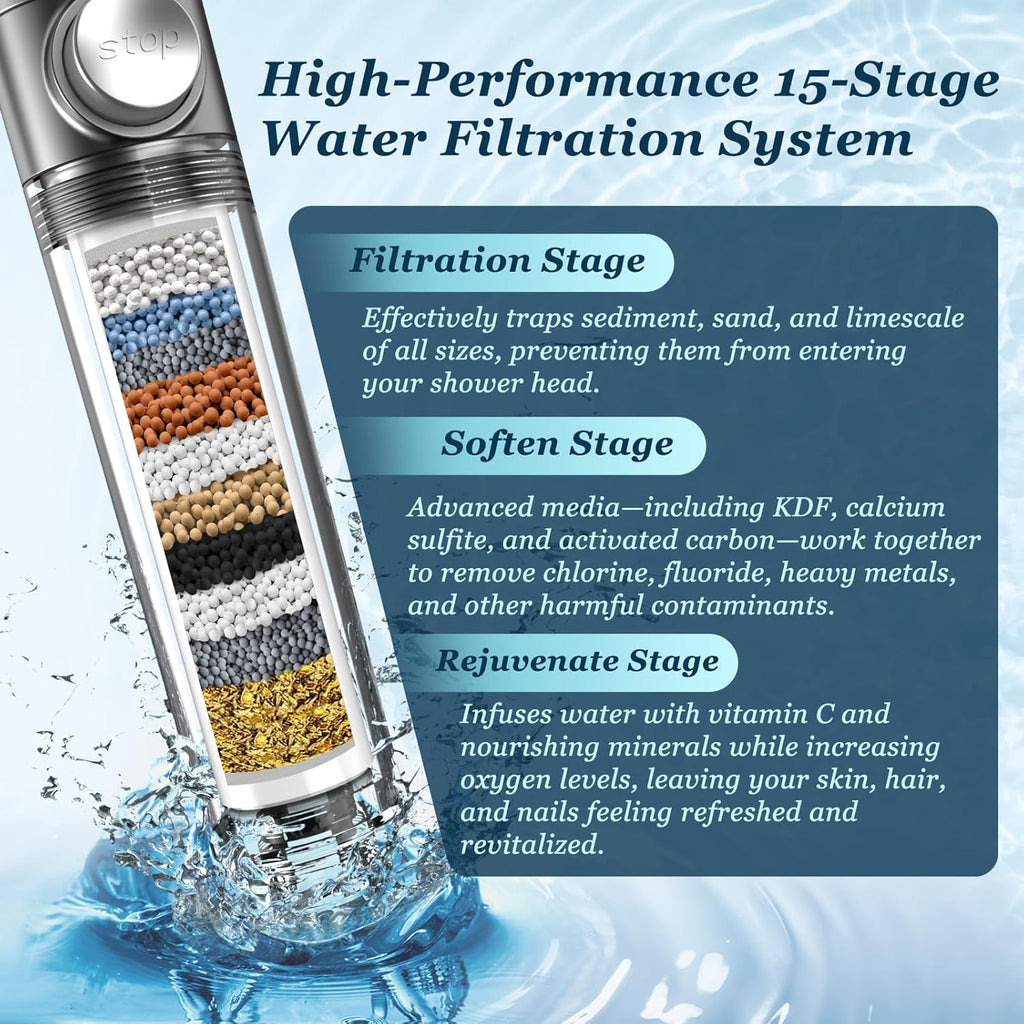 Filtered Shower Head with Handheld, High Pressure 4 Spray Showerhead with Filters & Upgraded Anti-clog Nozzles for
