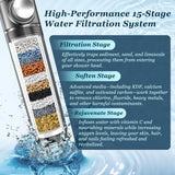 Filtered Shower Head with Handheld, High Pressure 4 Spray Showerhead with Filters & Upgraded Anti-clog Nozzles for