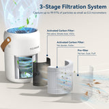 Air Purifiers for Home Bedroom Up to 680 Ft², with H13 HEPA Air Purifier, 360° Intake for Pet Hair, 