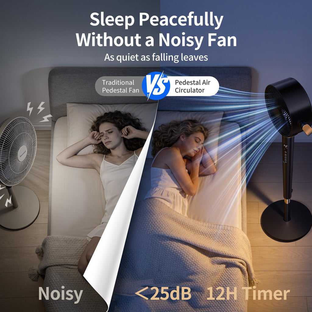 Pedestal Fan ,120°+120°Omnidirectional Oscillating Standing Fan,Quiet Floor Fan with DC Motor