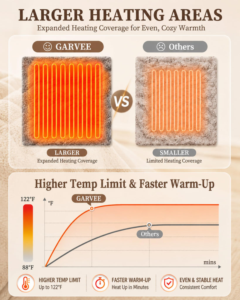 Heated Throw Blanket Electric Blanket 50x60, Sherpa Flannel Fleece