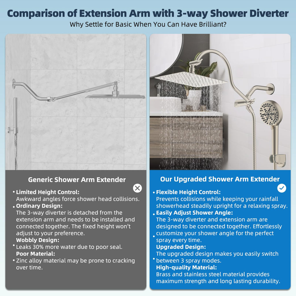 All Metal cUPC Certified High Pressure Rainfall 12'' Shower Head