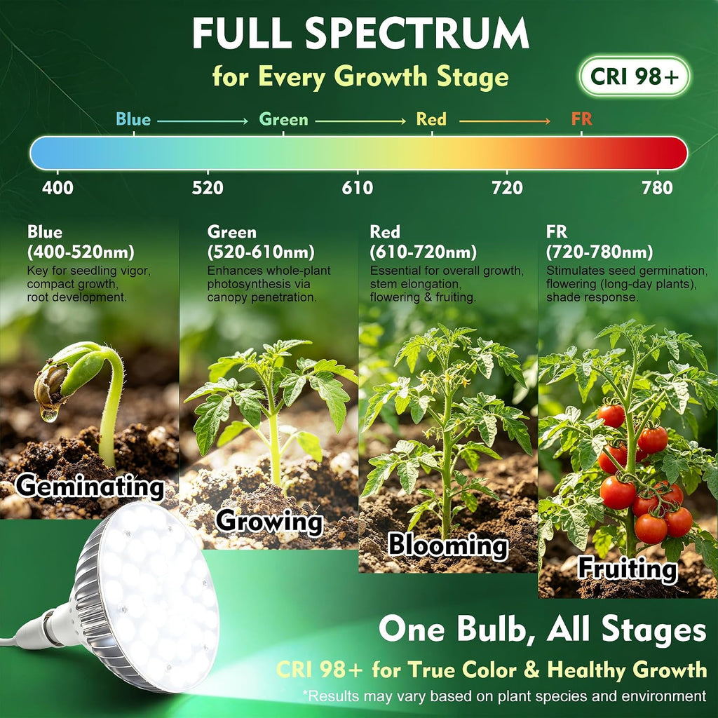 80W (800 Watt Equiv) Large Full Spectrum LED Grow Light Bulb,White