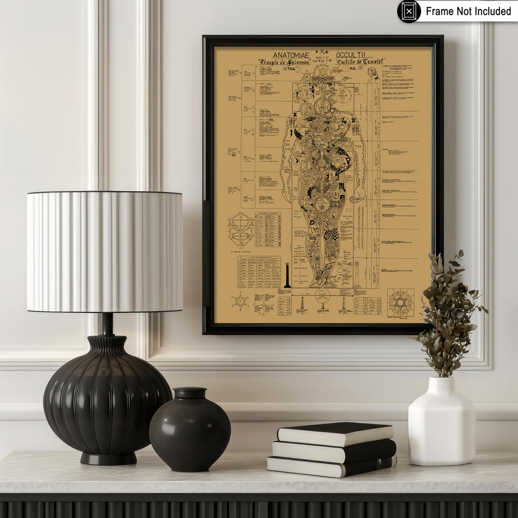 Master Vintage Occult Anatomy Poster - Retro Human Body Print - Occult Art - Halloween Art - Gift for Men & Women
