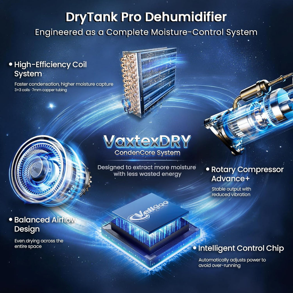 4,500 Sq.Ft Energy Star Most Efficient 2025 Dehumidifier, Max 80 Pint/D Dehumidifier for Basement with Drain Hose