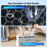 Air Purifiers for Home Large Room Up to 1800 Ft² with HEPA 14 Filter, Pet Air Purifier with Washable