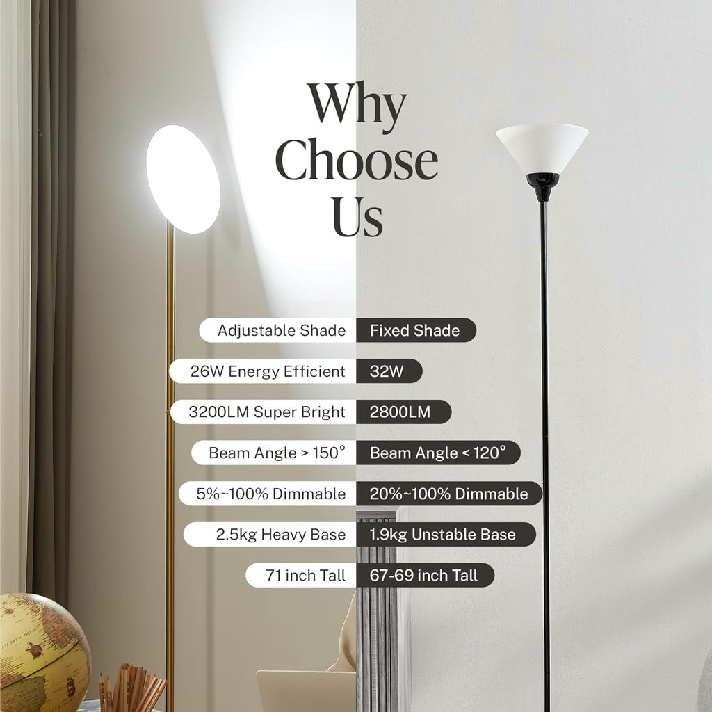 LED Torchiere Floor Lamp, 3200LM, 71" Tall Modern Torchiere Lamp in Pearl White, Stepless Dimming