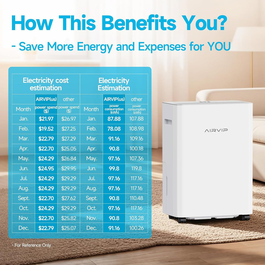 34 Pints Dehumidifiers for Home with 6.56ft Drain Hose