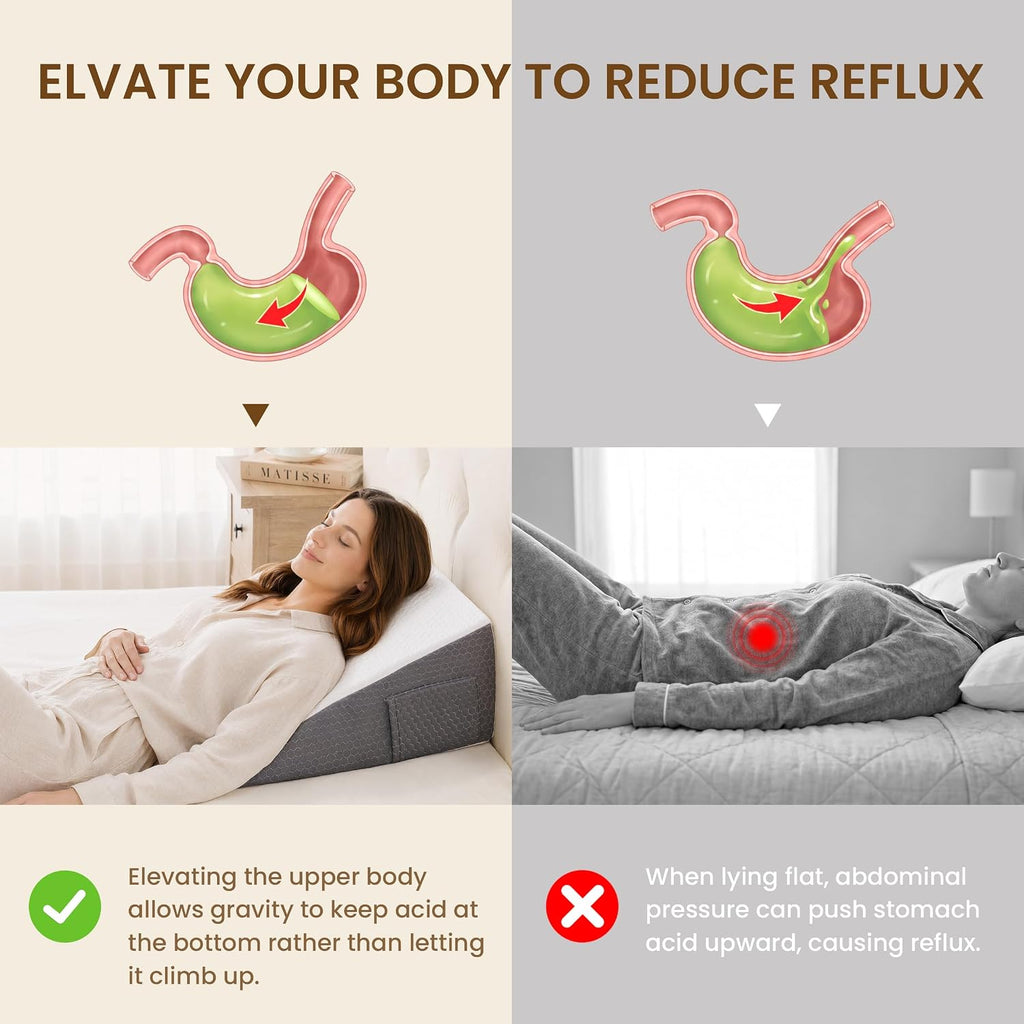 Basic 7.5" Bed Wedge Pillow for Sleeping After Surgery, White | Reduce Acid Reflux Sleep Apnea GERD & Snoring