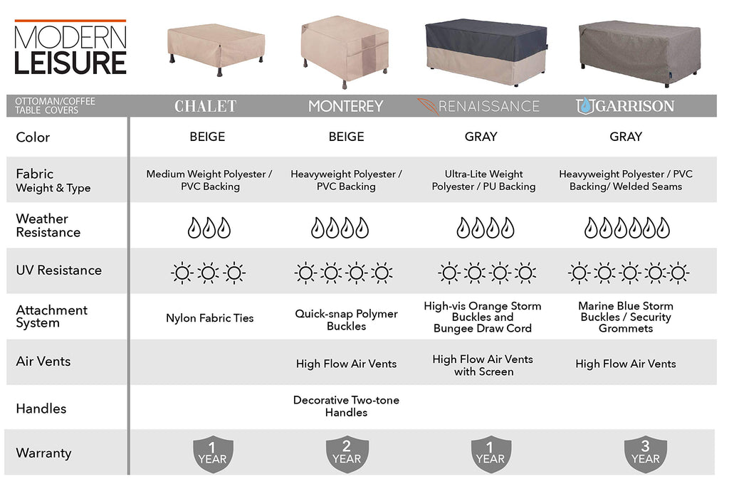 Monterey Patio Ottoman/Side Table Cover - Water-Resistant Fabric - Heavy-Duty Protection for Outdoor Deck Furniture
