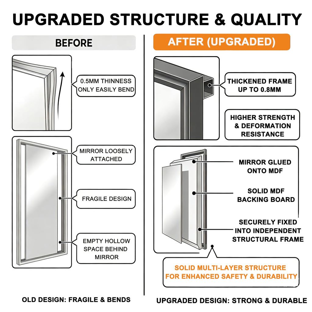 Bifold Doors, Mirrored Closet Door Panel with Complete Hardware Kit