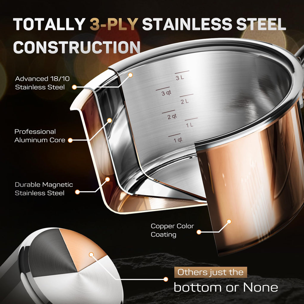 Fully Clad Tri-Ply Stainless Steel Cookware Set, Copper Finish