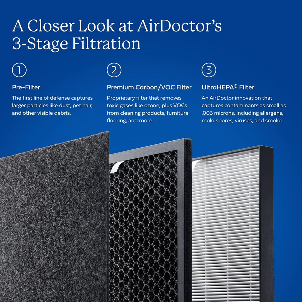 AD3500 Air Purifier. Cleans Kitchens, Bedrooms, Large Rooms Up to 2,520 ft2. Remove Allergens, Smoke