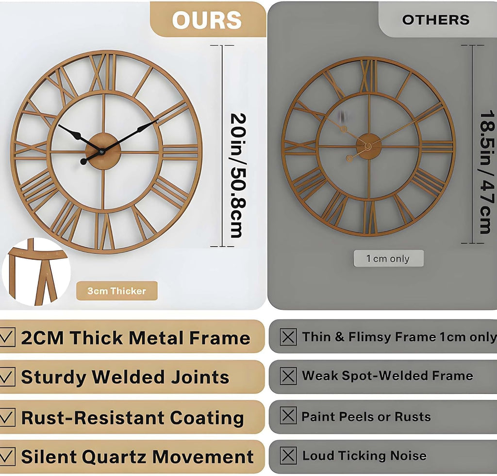 20 Inch Large Retro Wall Clock, Roman Numeral Rusty Style Round Metal Clock, Battery Operated