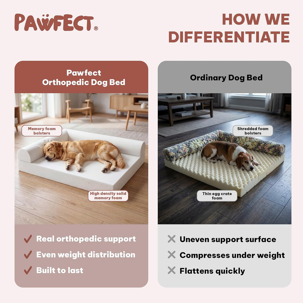 Orthopedic Dog Bed for Small, Medium & Large Dogs, Memory Foam Pet Bed with 3 Waterproof Covers, Washable Removable