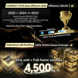 4500 Sq.Ft Energy Star Most Efficient 2025 Dehumidifier, Max 80 Pint/Day Smart Compressor Dehumidifier with Drain Hose