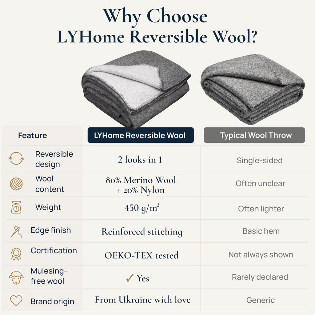 Merino Wool Blanket for Twin Bed & Couch, Reversible Warm Throw, 59 x 85 in
