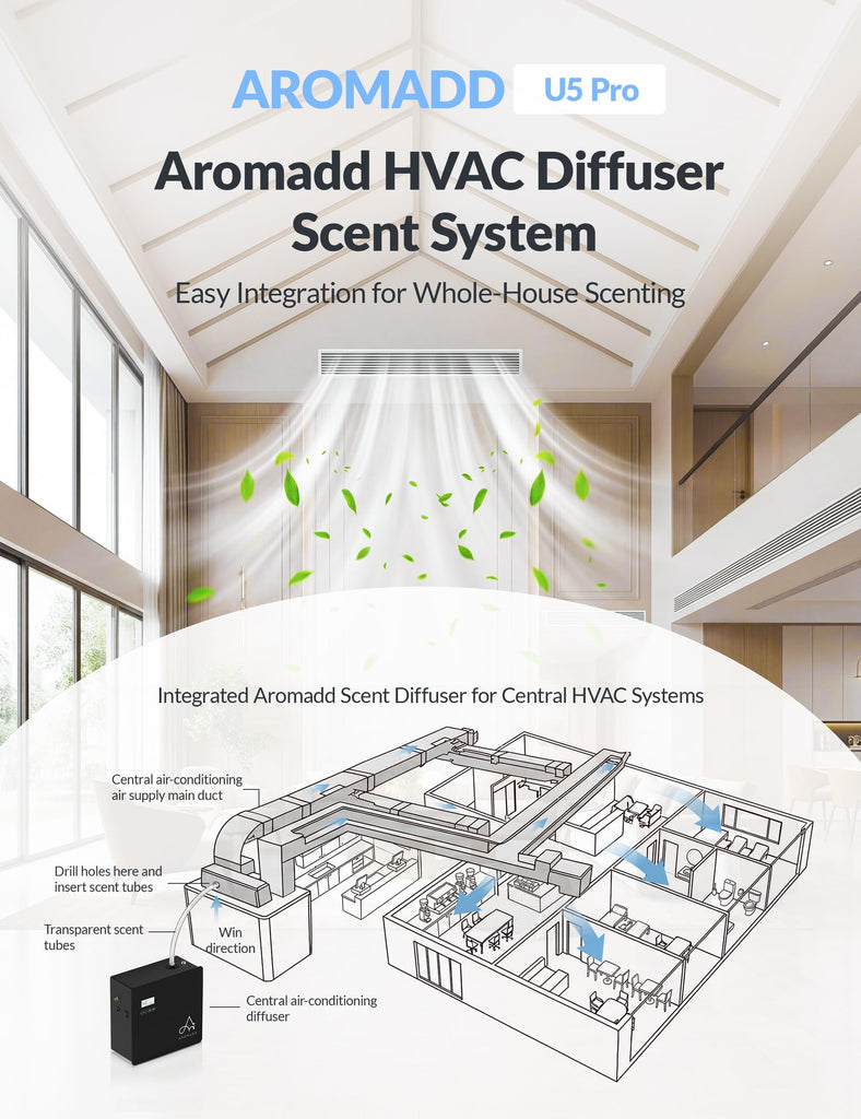 2026 Upgraded 3500 Sq.Ft HVAC Scent Diffuser