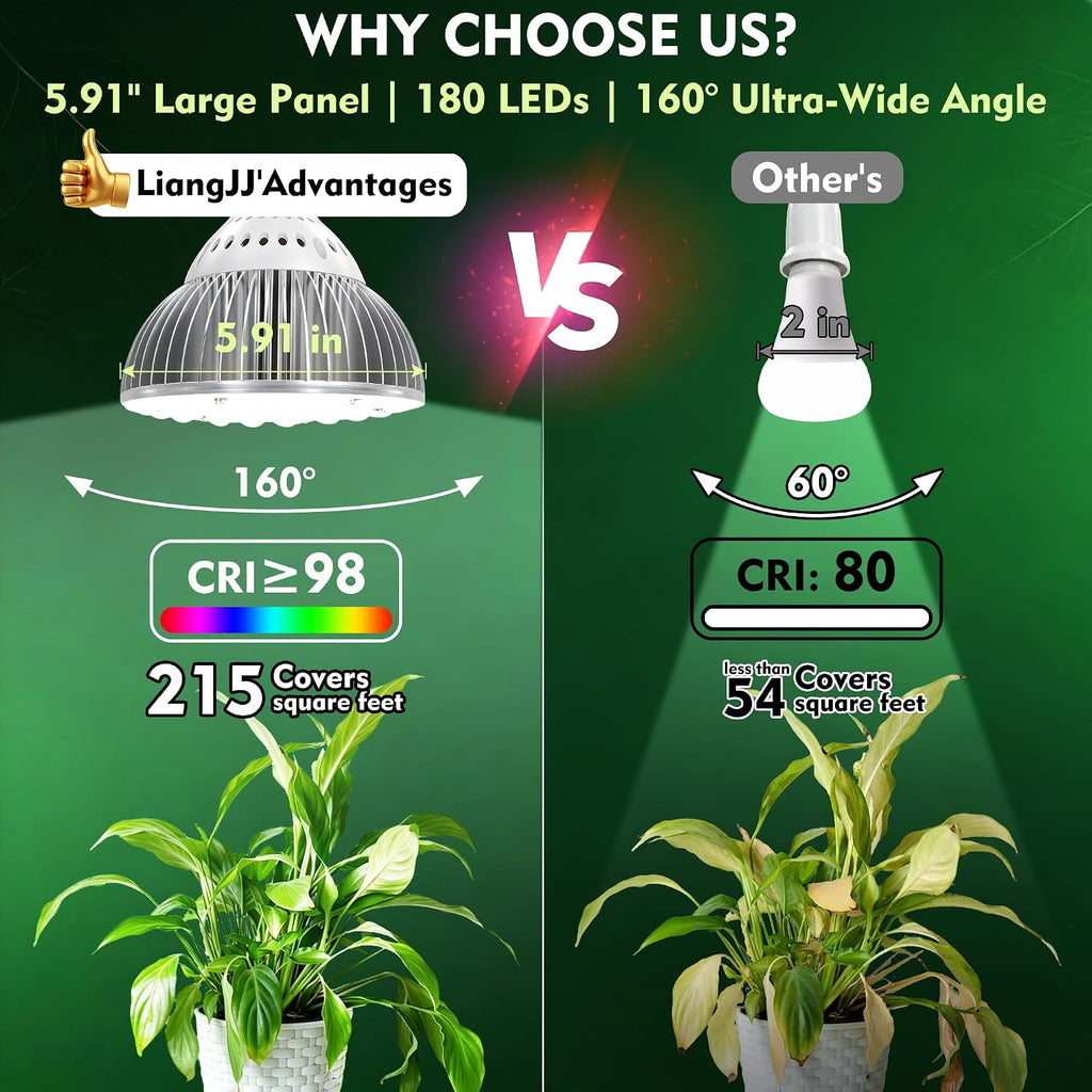 80W (800 Watt Equiv) Large Full Spectrum LED Grow Light Bulb,White