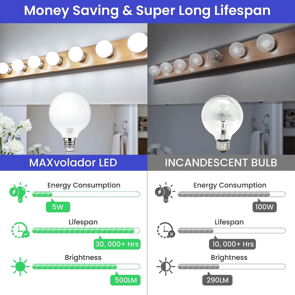 G25 LED Globe Vanity Light Bulbs 60W Equivalent