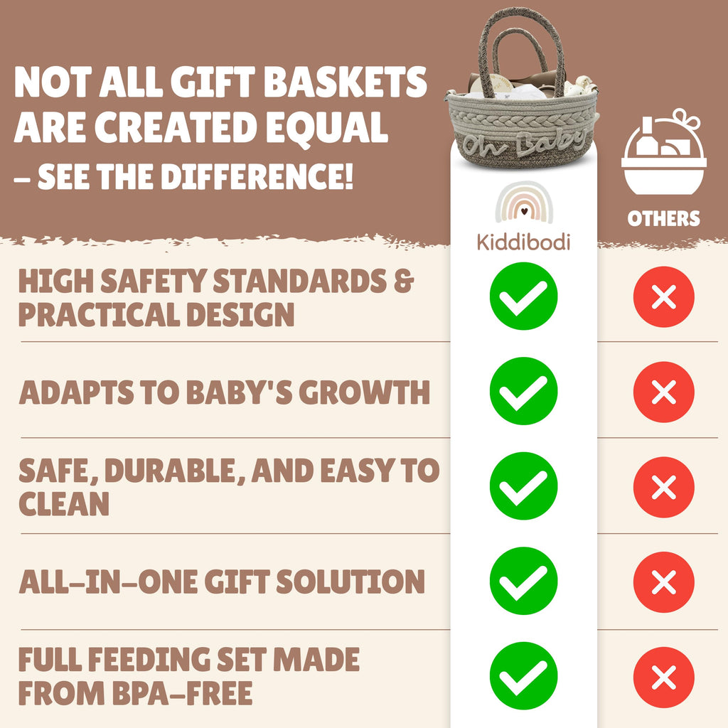 Gift Set | 11 Piece Gender Neutral Newborn Gift Basket for Boys & Girls - Baby Essentials with Plate, Bib, Spoon