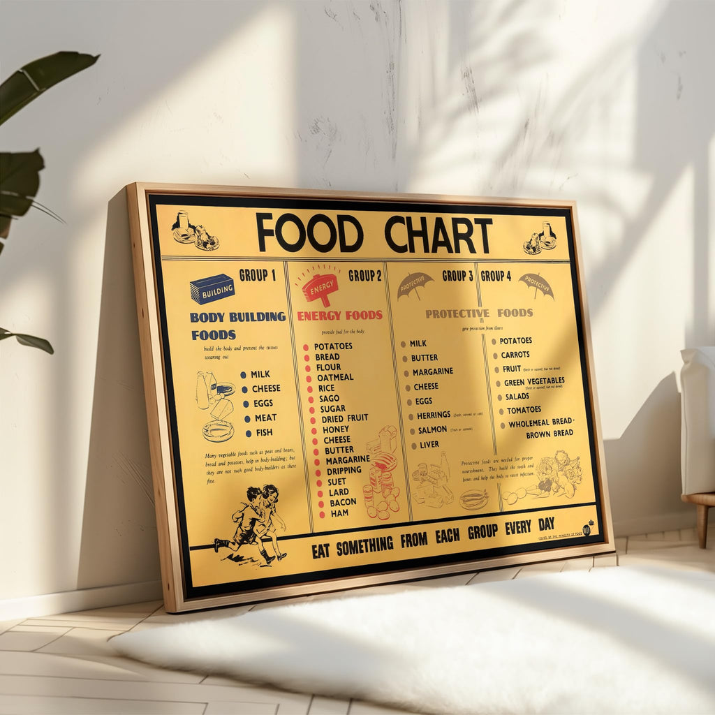 Master Vintage Food Group Poster - Retro Advertising Print - Gift for Artist, Chef - Body Building, Energy, Milk