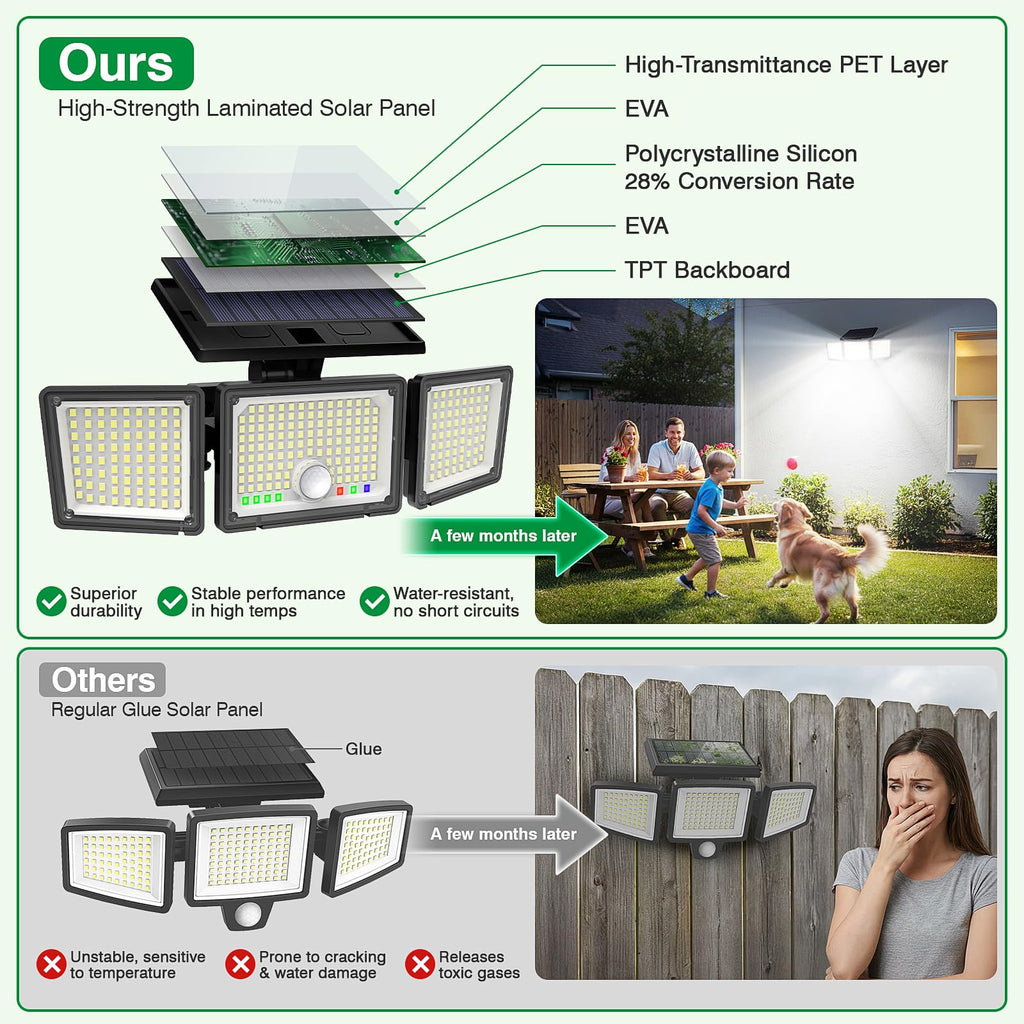 Solar Outdoor Lights Motion Sensor, 286 LED Security Flood Lights with Visual Battery & Mode Display, 3