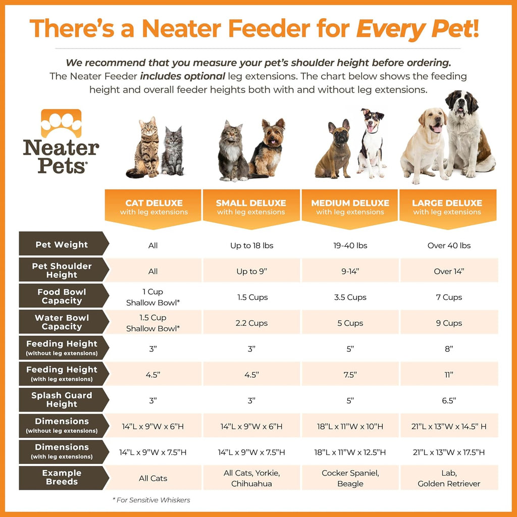 Feeder Deluxe Mess-Proof Elevated Dog Bowls for Large Dogs (40+ lbs), 2 Height Adjustable (14.5" & 17.5") No-Spill