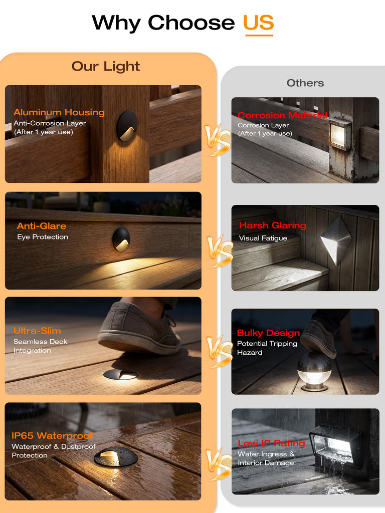 12 Pack] Anti-Glare Low Voltage LED Deck Lights - 12-24V Recessed Step Riser, IP65 In-Ground Outdoor, 2700K Warm
