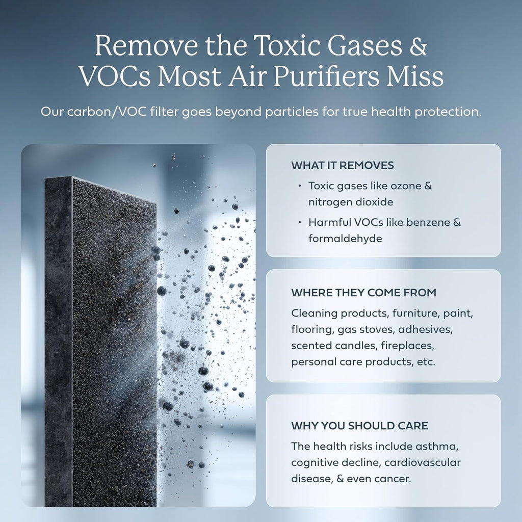 AD3500 Air Purifier. Cleans Kitchens, Bedrooms, Large Rooms Up to 2,520 ft2. Remove Allergens, Smoke