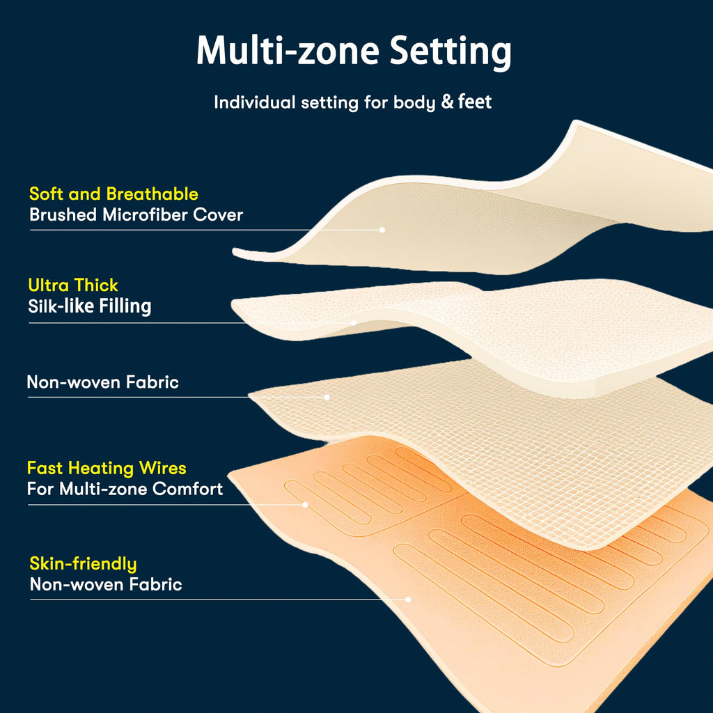 Multi-Zone Heated Mattress Pad Dual Zone Body & Foot Twin XL