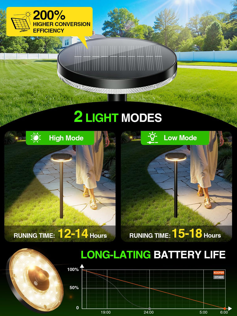 3X Larger & Taller Solar Pathway Lights Outdoor, 6 Pack Metal Solar Powered Garden Lights Waterproof, 2 Lighting