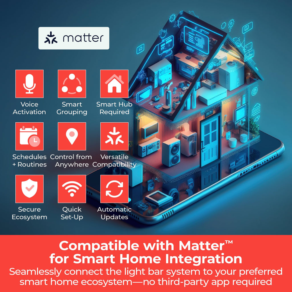 Professional Push Wire Matter Certified Smart Under Cabinet Lighting Kit, Adjustable White and RGB LEDs, Works