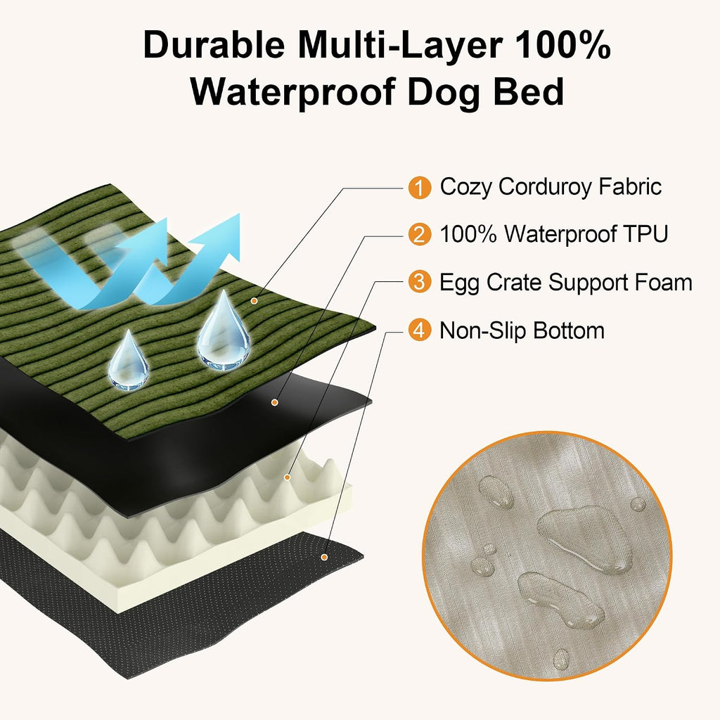 Large Dog Bed, Thickened Waterproof Dog Mat with Washable Cover