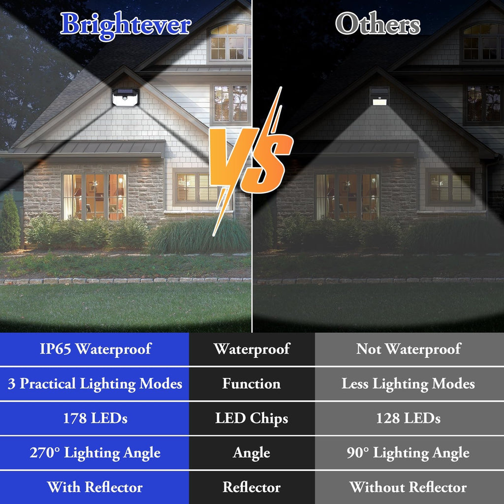 Solar Outdoor Lights, 8-Pack Super Bright 178 LEDs Motion Sensor Wall Light with 270° Wide Angle & 3 Modes