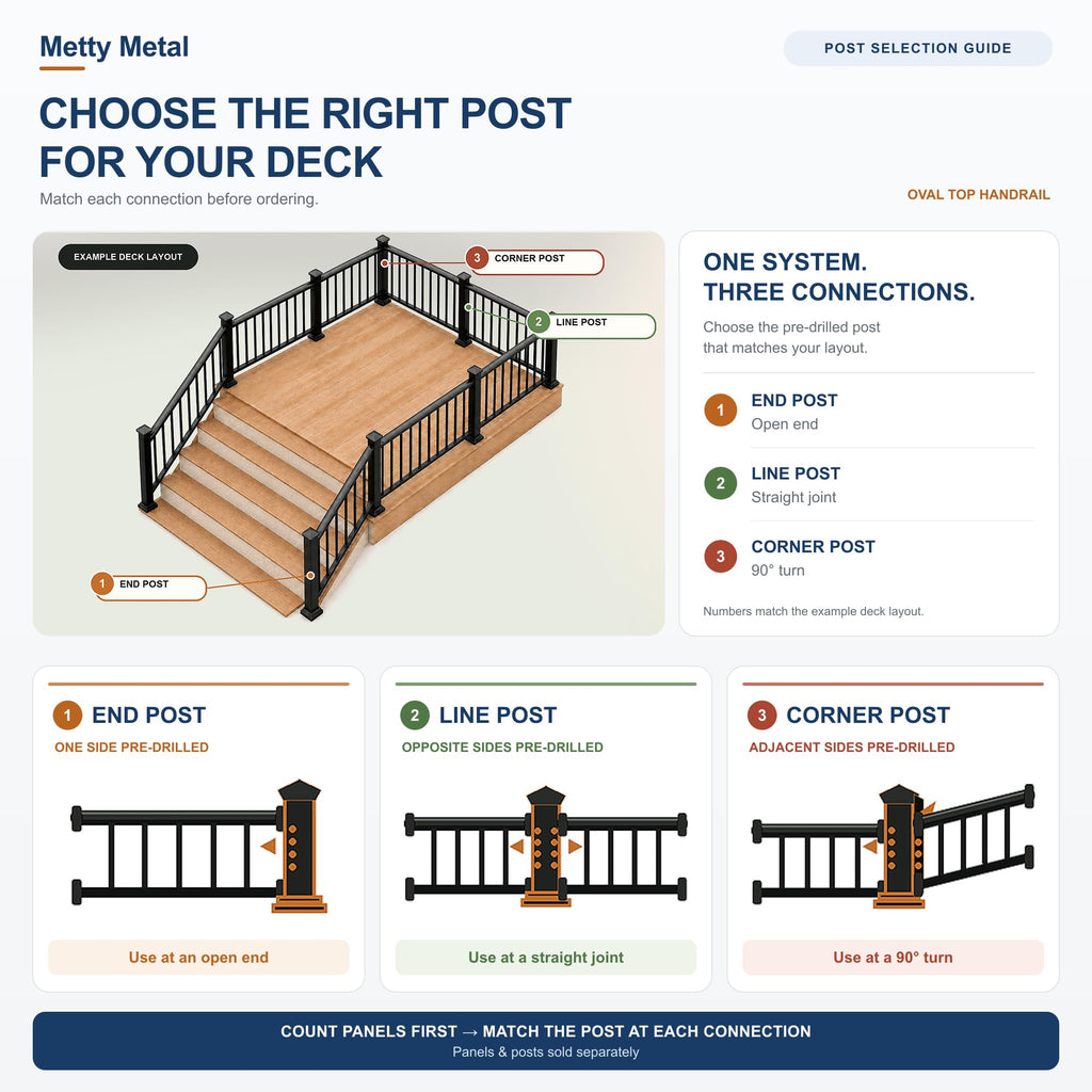 4 Ft Stainless Steel Deck Railing Kit, Black, Level