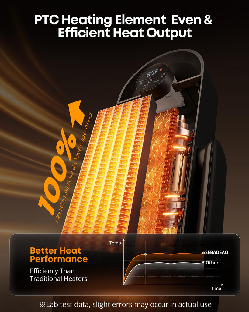 Space Heater, 1500W Graphene PTC Electric Heater with 3D Flame Effect, 60° Oscillation, Remote Thermostat 12H Timer