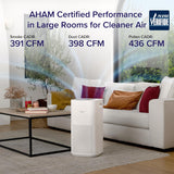 Air Purifiers for Home Large Room Up to 2933 Ft² With HEPA Sleep Mode, AHAM VERIFIDE, Smart WIFI, PM