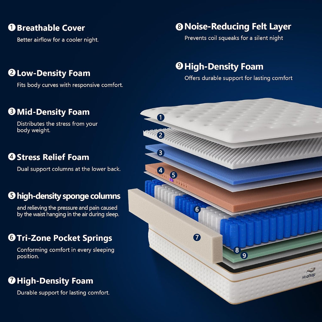 Hybrid Mattress in a Box Memory Foam Mattress King Size 14inch | Firm, Individual Pocket Spring, Upgrade Zoned