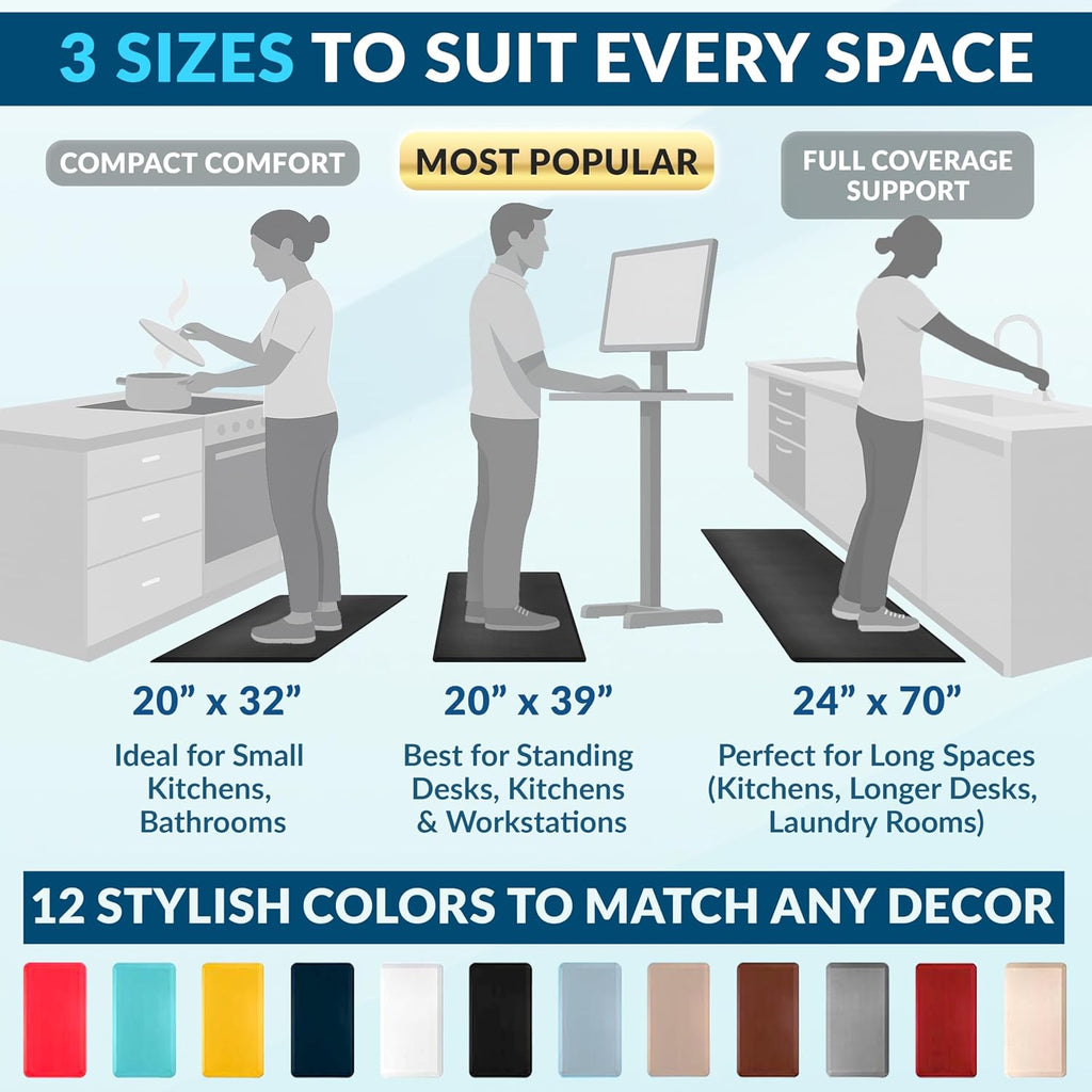 Anti Fatigue Floor Mat - 3/4 Inch Thick Kitchen Mats for Floor, Standing Desk Mat, Kitchen Rug - Comfort at Home