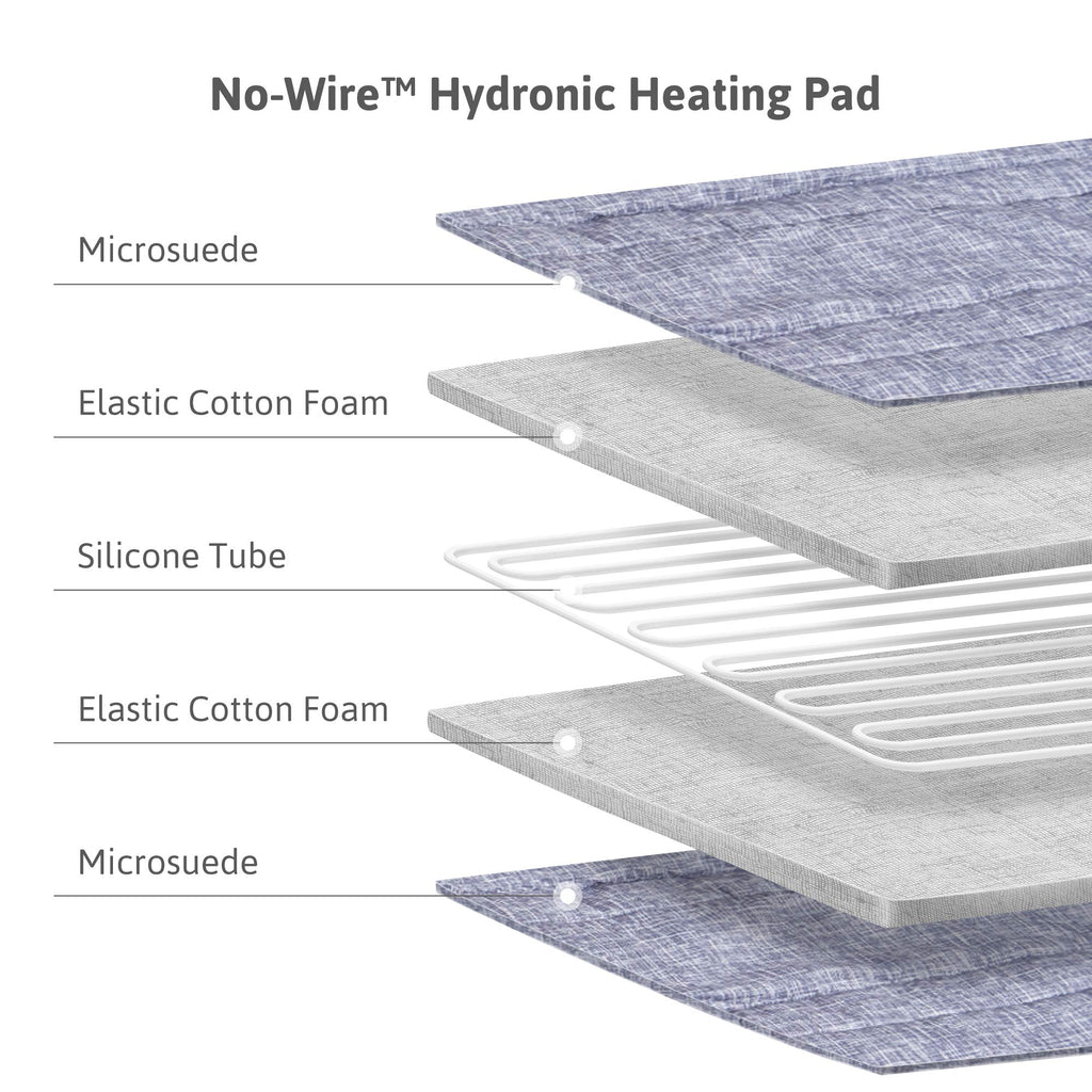 AquaPad CozyFlow Water Heated Mattress Pad, No Electric Wire, All Digital, 5 YR Warranty, AirQuiet and Dual-Tank