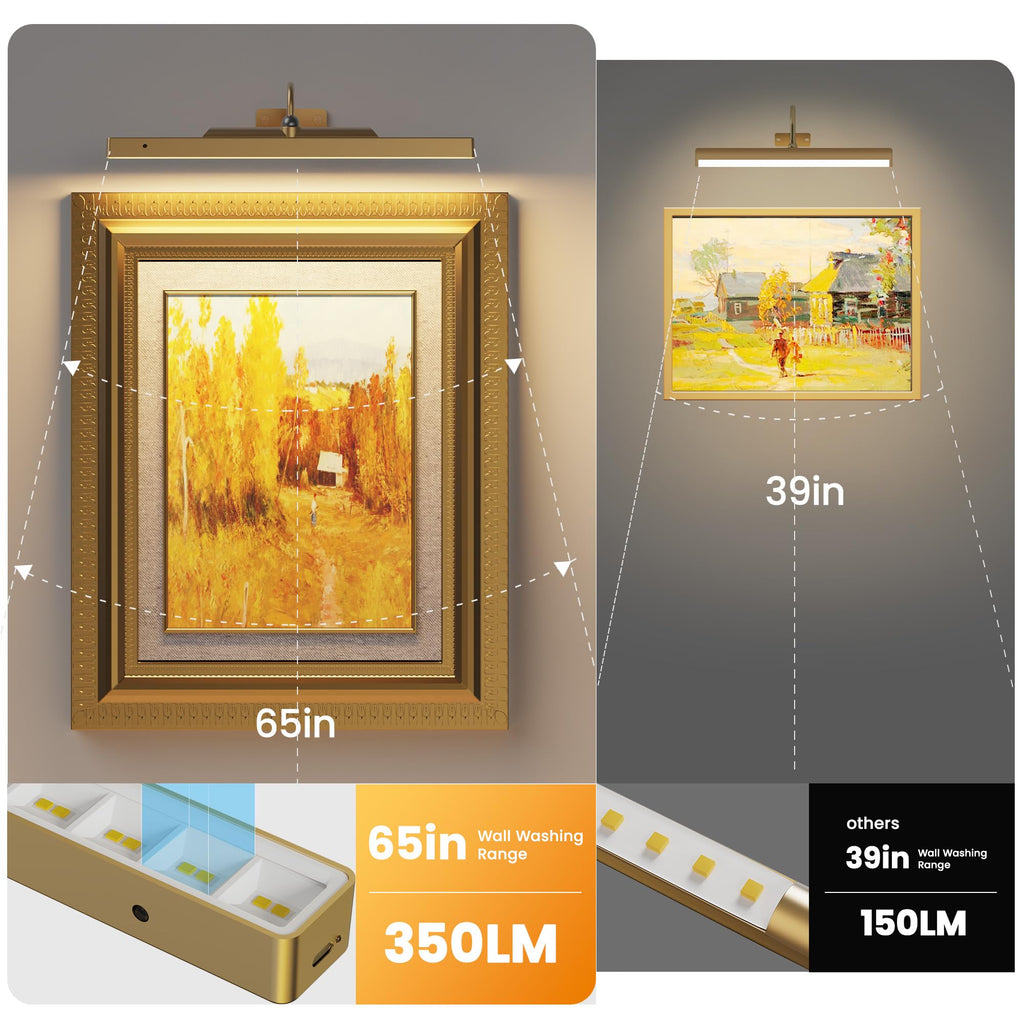 Wireless Picture Light Battery Operated, 16in Picture Light for Wal, 2Pack Rechargeable 5000mAh Battery Wall Sconce
