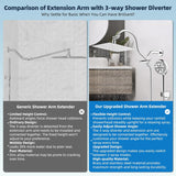 All Metal CUPC Certified Shower Head, 10'' High Pressure Rainfall Shower Head, Handheld Showerhead Combo