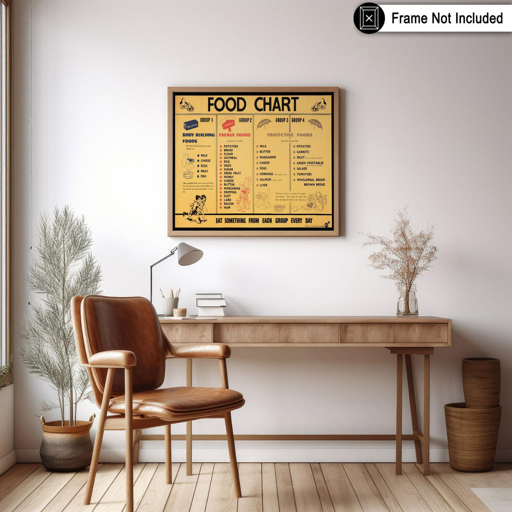 Master Vintage Food Group Poster - Retro Advertising Print - Gift for Artist, Chef - Body Building, Energy, Milk