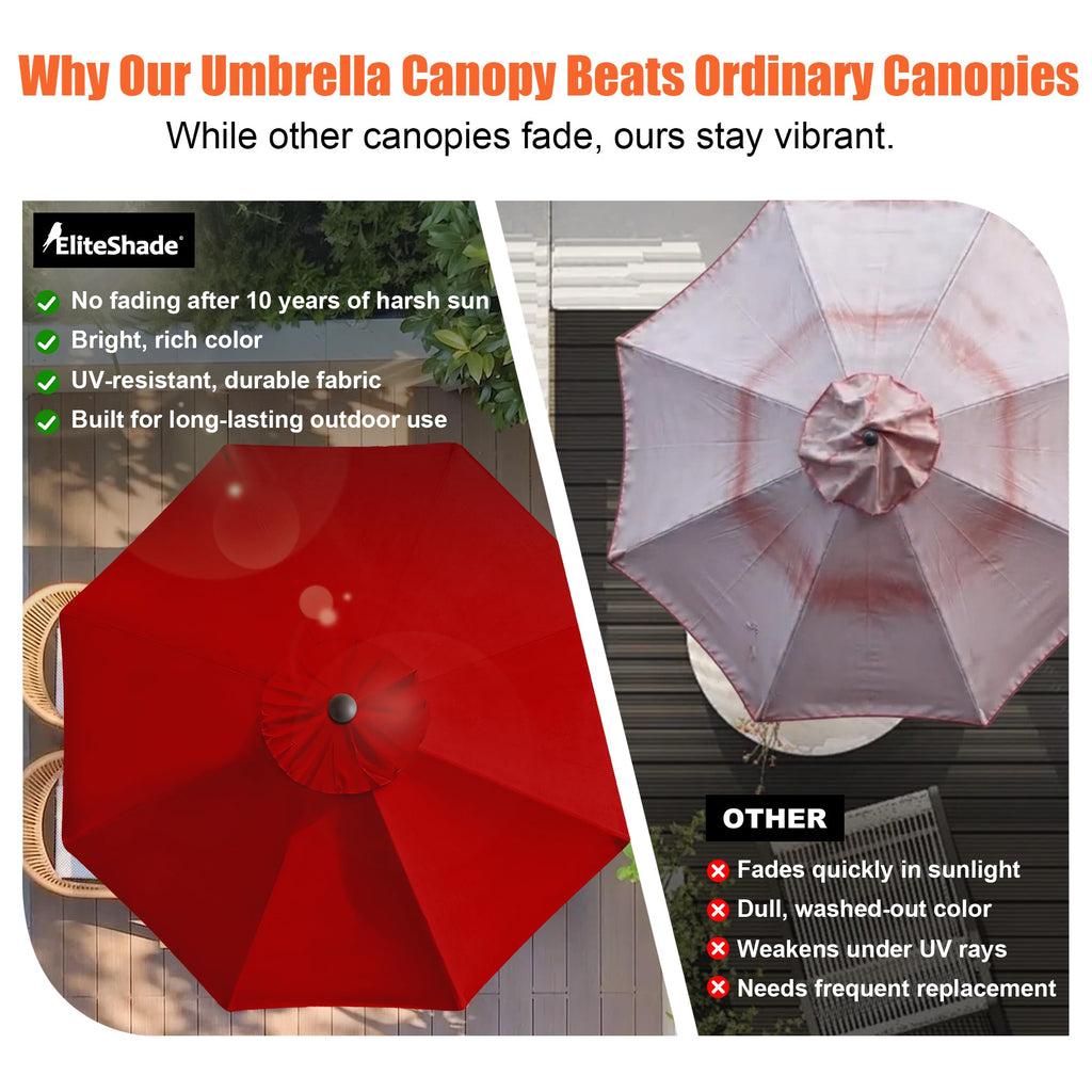USA 10-Year-Non-Fading 9Ft Market Patio Umbrella, UPF 50+ UV Protection Performance Sun Umbrella, Heavy Duty