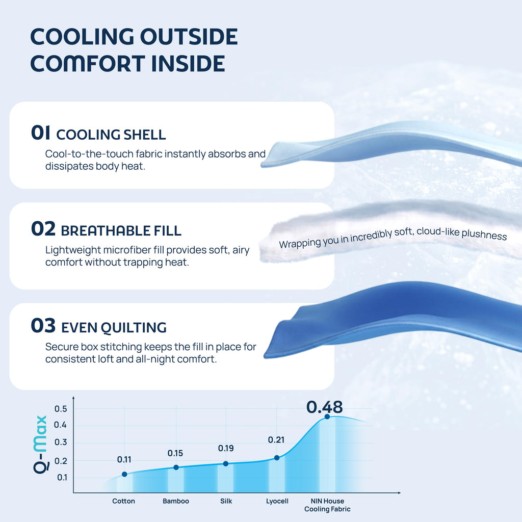 Cool PlusTM Cooling Comforter for Hot Sleepers, Full/Queen | Oeko-TEX Certified Silky Nylon, Lab-Tested